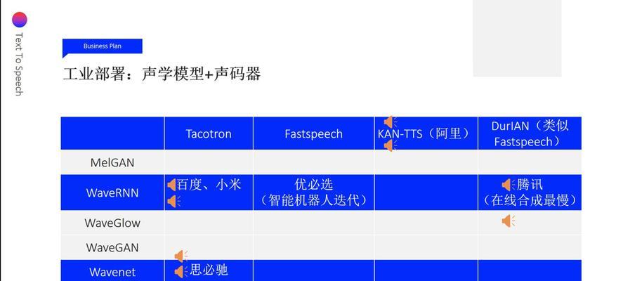 AI机器人如何成为骚扰电话帮凶？工信部如何部署查处？