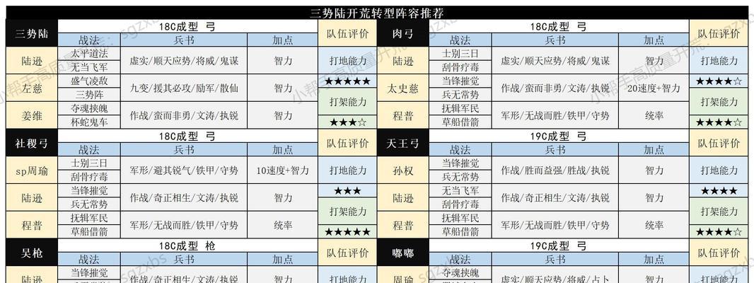 三国志战略版三势陆逊如何搭配阵容？搭配策略是什么？