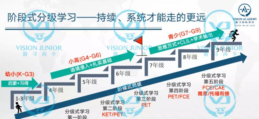 中国式家长闪退怎么办？解决教程是什么？