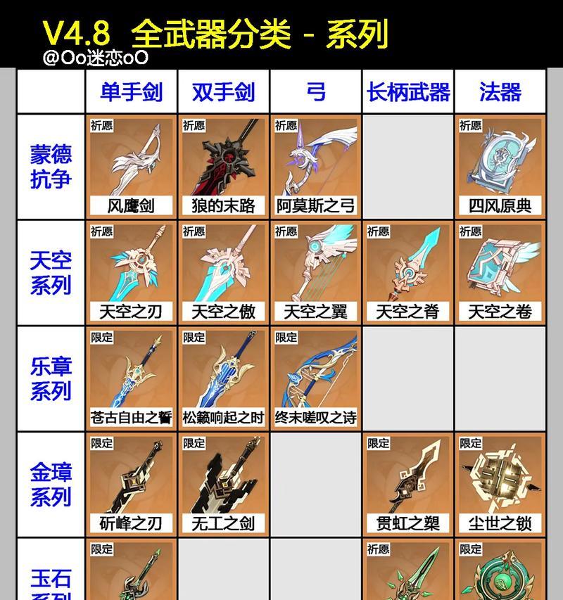 手游武器如何取名？有哪些炫酷的武器名字？