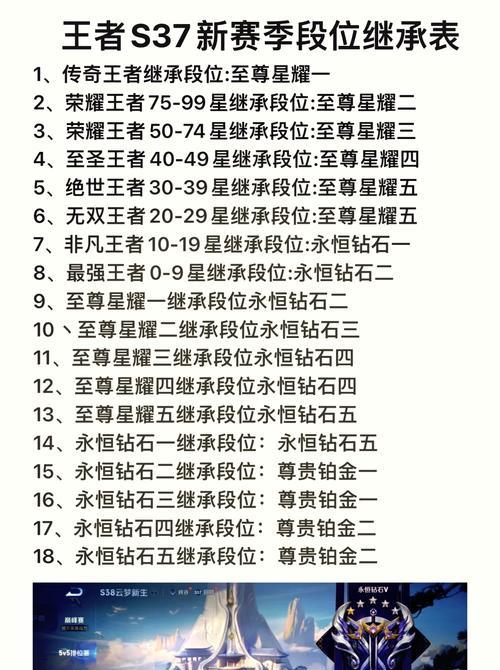 王者荣耀本赛季结束时间是什么时候？赛季末冲刺策略有哪些？