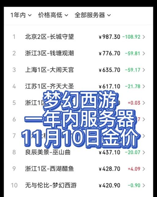 梦幻西游金价波动情况如何？影响金价的因素是什么？