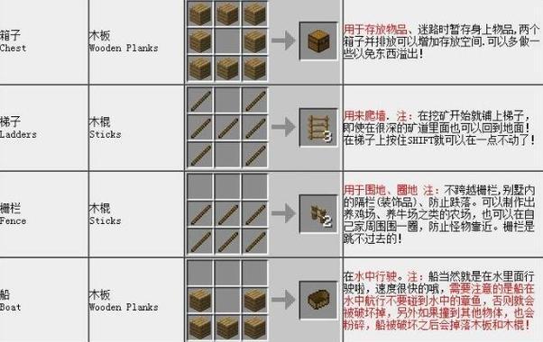 我的世界火箭合成材料有哪些？合成火箭的正确步骤是什么？