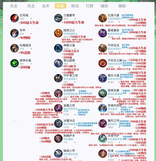 王者荣耀守家策略是什么？防守时应注意哪些要点？