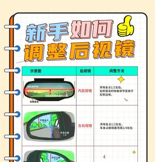 如何扩大视野？扩大视野有哪些技巧？