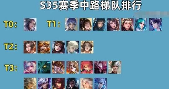 台服上分英雄推荐手游是什么？有哪些推荐的上分英雄？