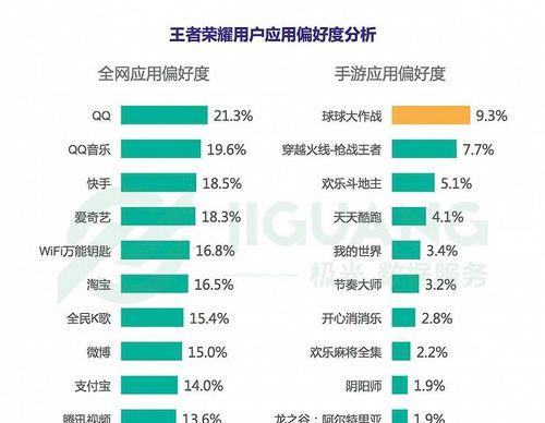 王者荣耀玩家总数有多少？如何查看玩家数据统计？