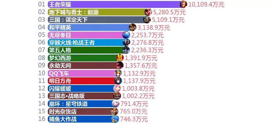 王者荣耀玩家总数有多少？如何查看玩家数据统计？