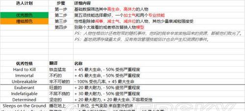 腐烂国度2红爪特质有哪些？特质表如何解读？