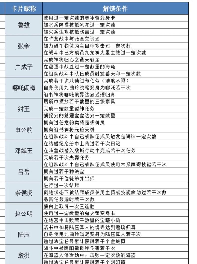 问道噬地吞天打法有哪些？如何快速通过噬地吞天？