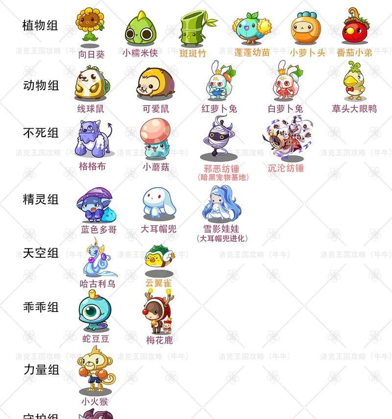 洛克王国跳跳气球怎么获得？获取跳跳气球的快速方法是什么？