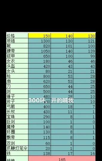 梦幻西游开设宝宝店需要多少资金？
