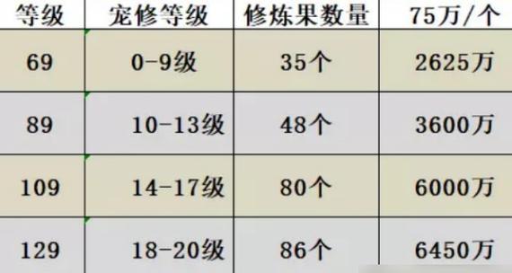 梦幻西游开设宝宝店需要多少资金？