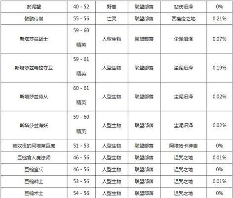 魔兽世界弹药袋的图纸怎么获得？哪里可以找到图纸？