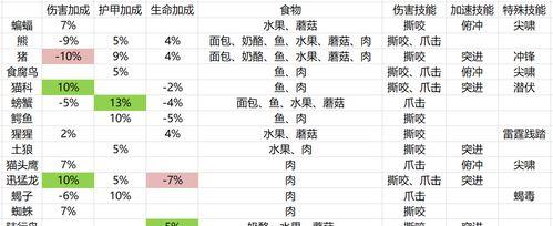 魔兽世界弹药袋的图纸怎么获得？哪里可以找到图纸？