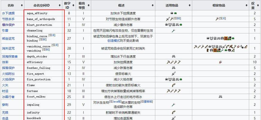 我的世界附魔台怎么升级？升级后有哪些新功能？