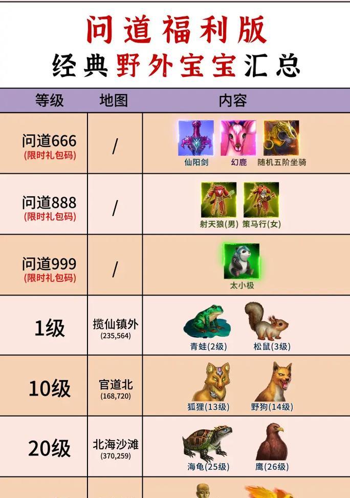 问道坐骑怎么助阵？坐骑助阵的正确方法是什么？