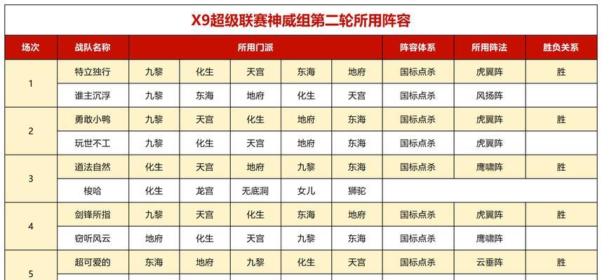 梦幻西游9点到13点计算方法是什么？时间规则如何？