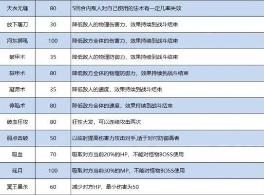 梦幻西游中全角色武器获取方法是什么？