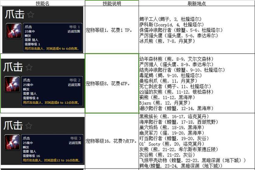 风蛇学习撕咬技能的条件是什么？
