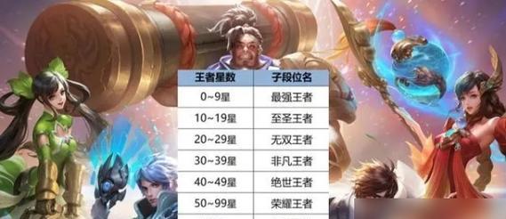S5赛季荣耀王者星星数要求？