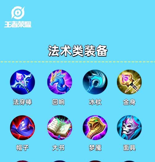 王者荣耀中四把装备指的是什么？