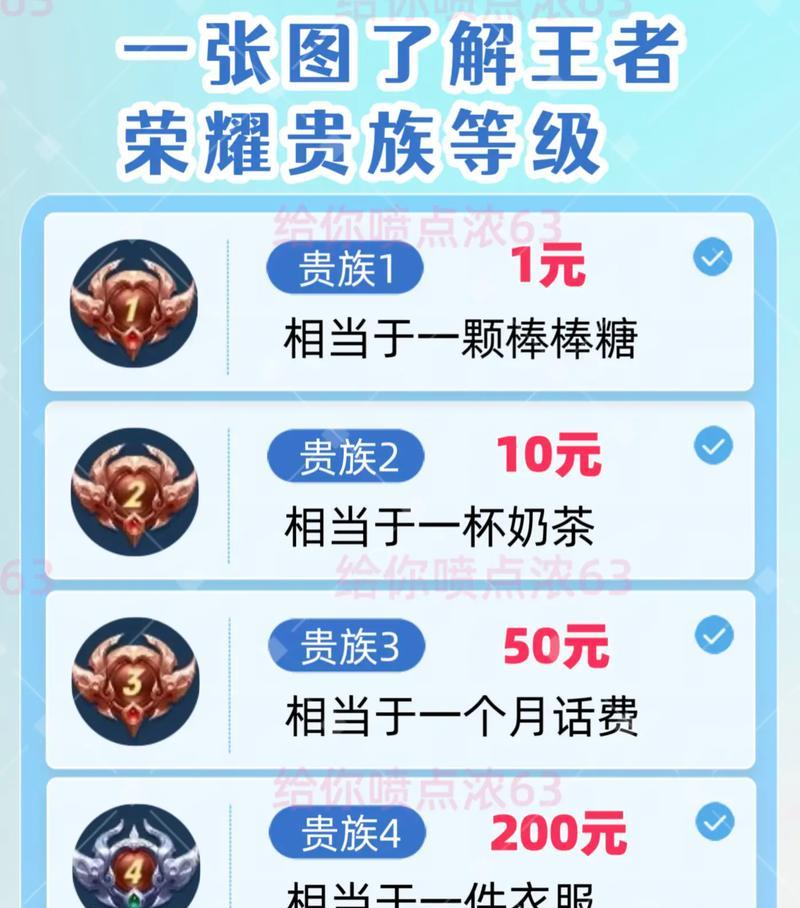 金色贵族王者荣耀的费用是多少？