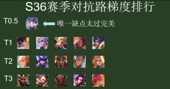 王者荣耀新英雄爆料及特点？