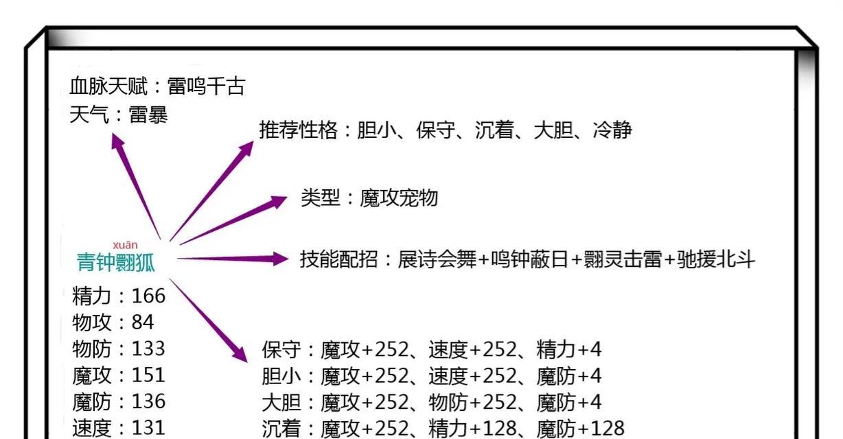 洛克王国中天赋变化的原因是什么？