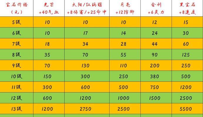 梦幻西游首饰多少钱？如何获取高价值首饰？