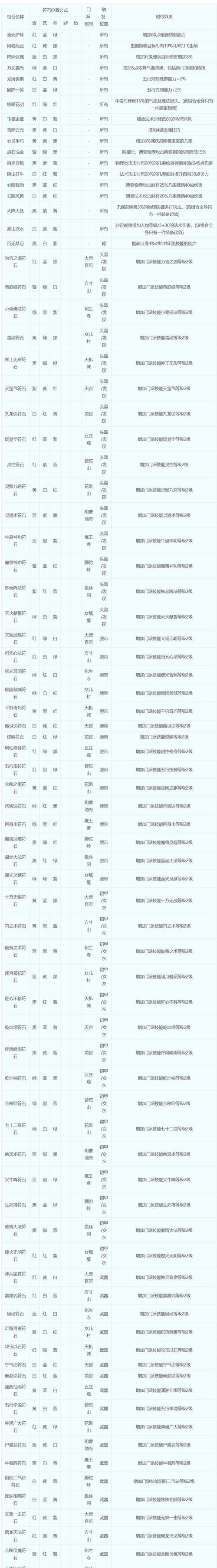 梦幻西游无底符石怎么打？打无底符石的最佳策略是什么？