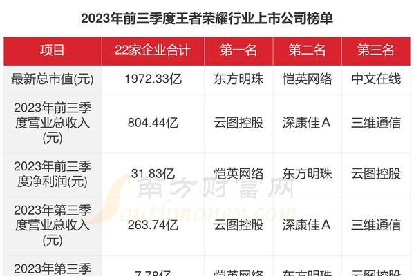 王者荣耀的注册用户数有多少？用户增长趋势如何？