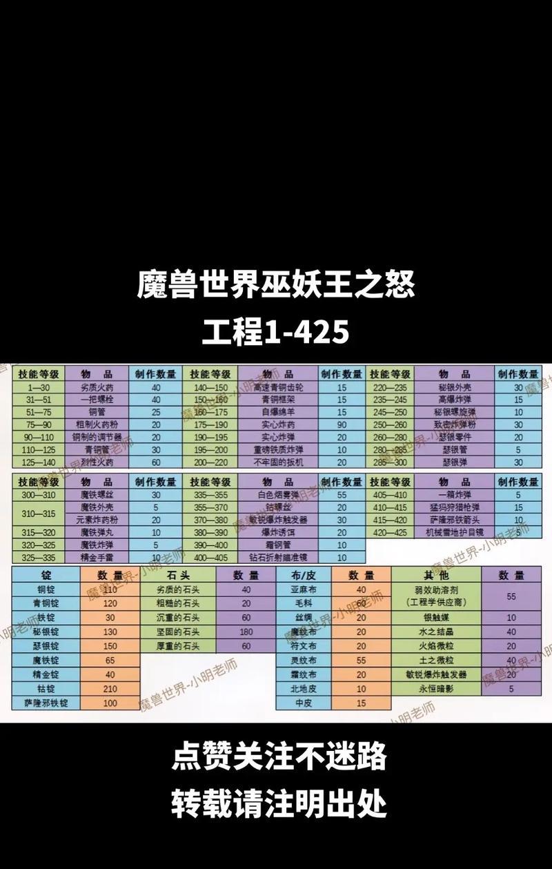 魔兽世界最终狂欢任务如何完成？需要哪些步骤？
