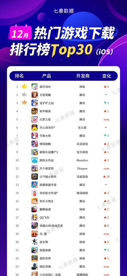 迷你类型手游排行榜上有哪些热门游戏？