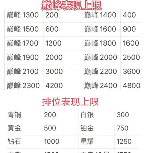 王者荣耀中好友位数量上限是多少？如何管理好友位？