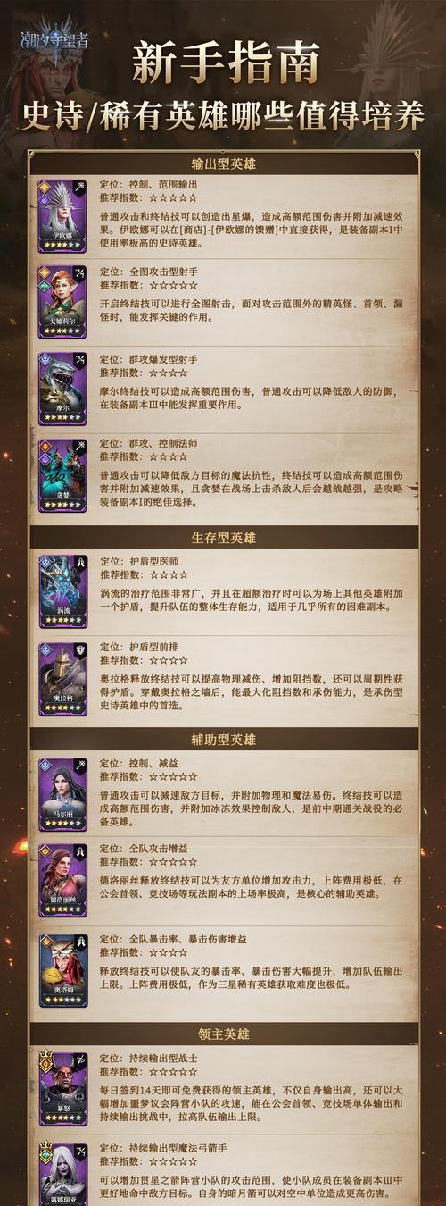 培养英雄手游中有哪些推荐角色？如何选择合适的角色进行培养？