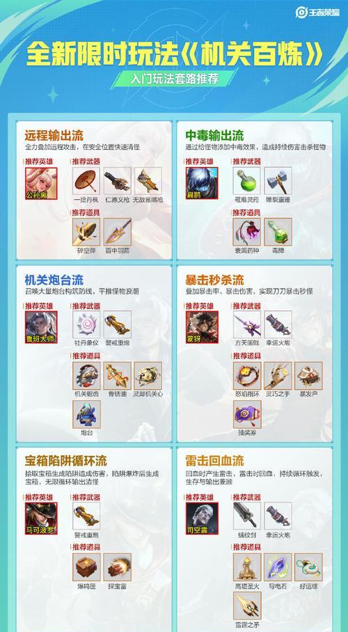 王者荣耀机关百炼多久刷新一次？如何把握时机？