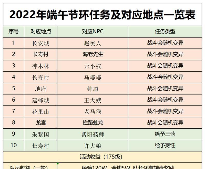 梦幻西游中粽子的获取数量是多少？