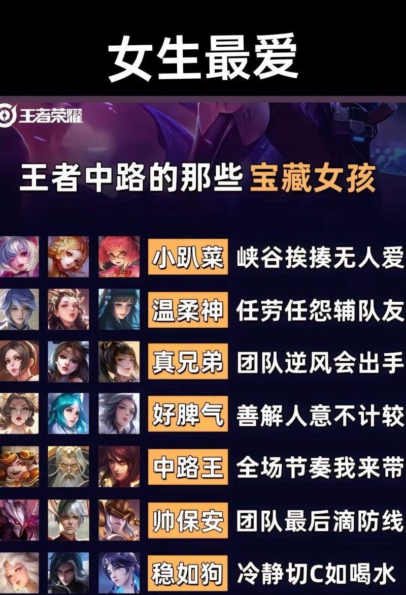 ad在王者荣耀中代表什么含义？