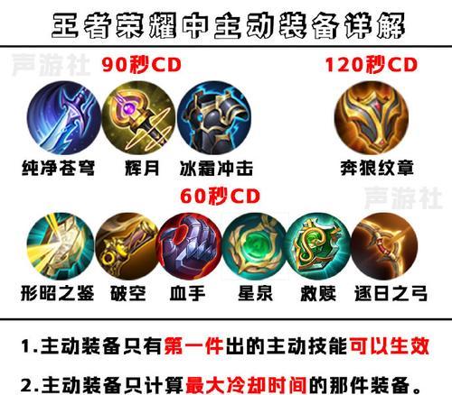 王者荣耀装备如何合成？合成装备的步骤是什么？