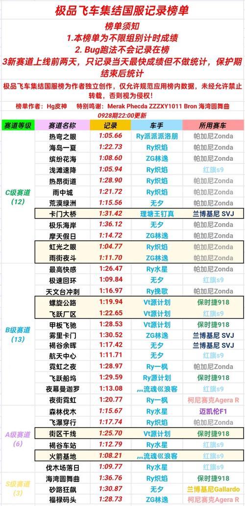 手游飞车战绩查询软件有哪些推荐？如何选择合适的查询软件？