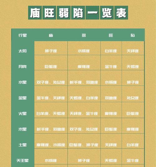 问道占星的方法是什么？占星结果如何解读？