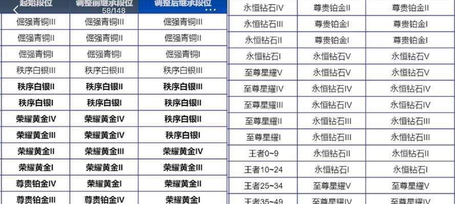 王者荣耀皮肤继承的条件是什么？如何操作？