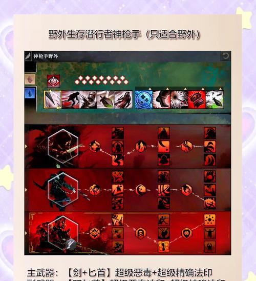 带装备潜海挑战的手游有哪些？装备如何影响潜海挑战？