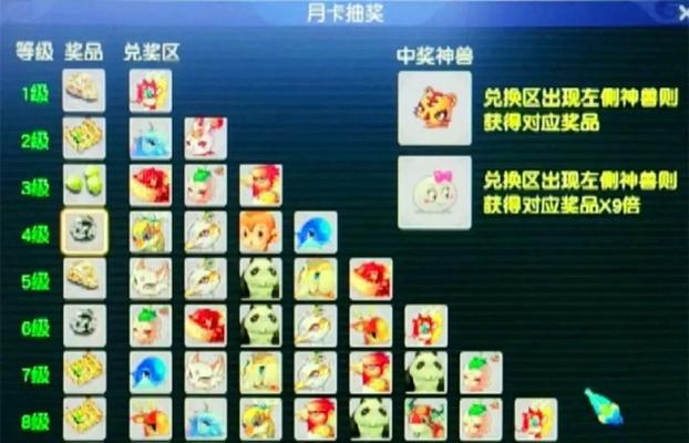 梦幻西游月卡抽奖规则？如何参与？
