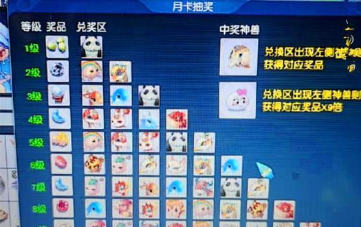 梦幻西游月卡抽奖规则？如何参与？