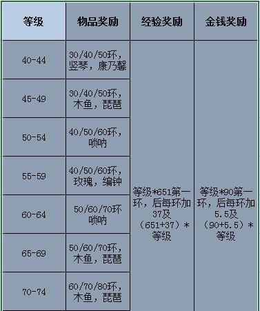 梦幻西游中抓鬼任务需要多少级才能参与？