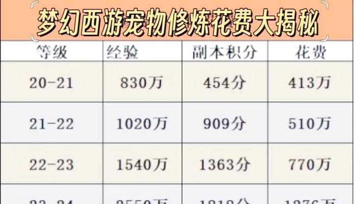 梦幻西游宠物环多少环给经验？网易十款必玩游戏手游有哪些？