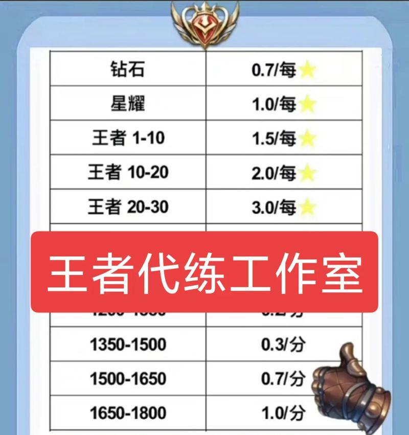 哪个手游代练服务比较好？选择代练服务需要注意什么？