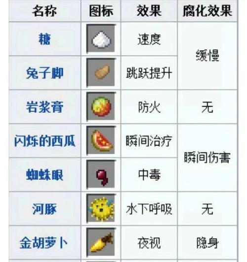 我的世界染床方法是什么？